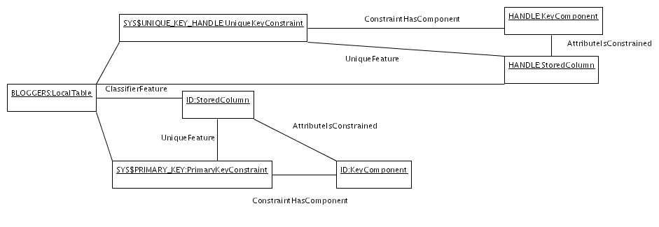 ConstraintInstance.png