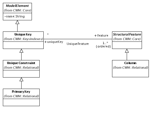 CwmConstraints.png