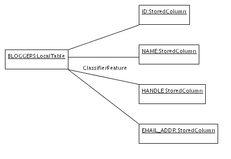 LocalTableInstance.png