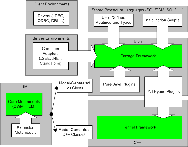 Farrago Architecture